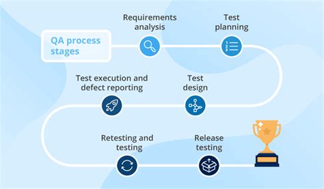 Software Development Process Quality Assurance Flow Chart に対する画像結果
