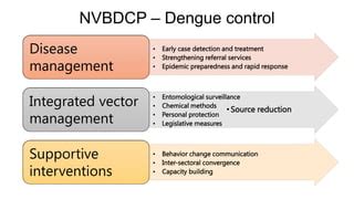 Image result for Integrated Vector Management for Dengue Model and Graph