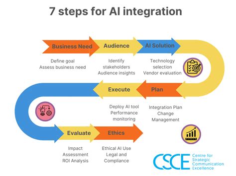 Toradh íomhá ar Communication Workflow