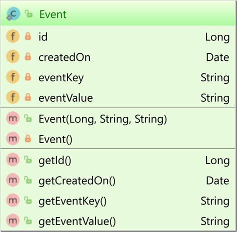 Image result for Immutable Events Example