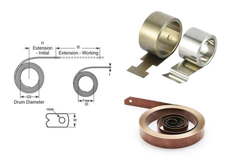 Image result for Constant-Force Spring