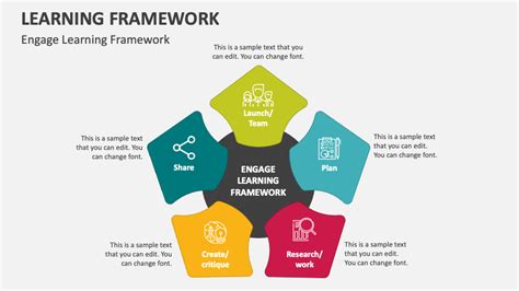 Image result for Management Learning Framework