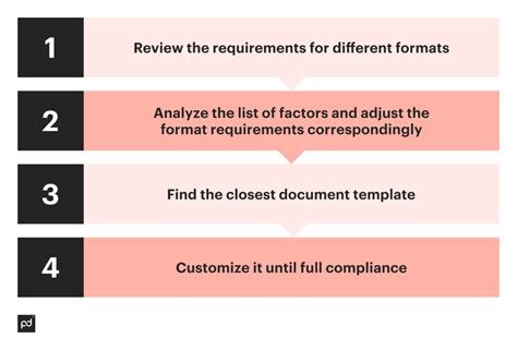 Image result for Document Formatting Samples