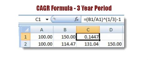 Image result for 3 Year CAGR Formula Example