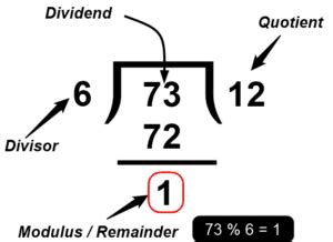 Toradh íomhá ar Remainder Java