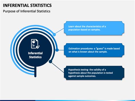 Image result for Inferential Statistics Presentation