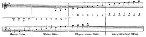 Numerical Notation に対する画像結果
