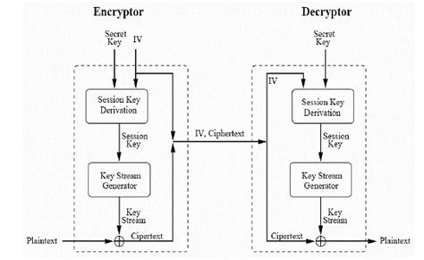 RC4 Cipher に対する画像結果