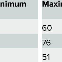 Statistics Calculation GIF എന്നതിനുള്ള ഇമേജ് ഫലം