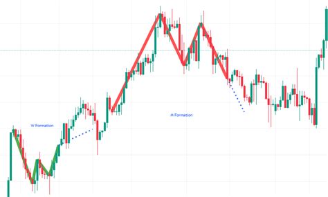 Work Chart Mwrt に対する画像結果