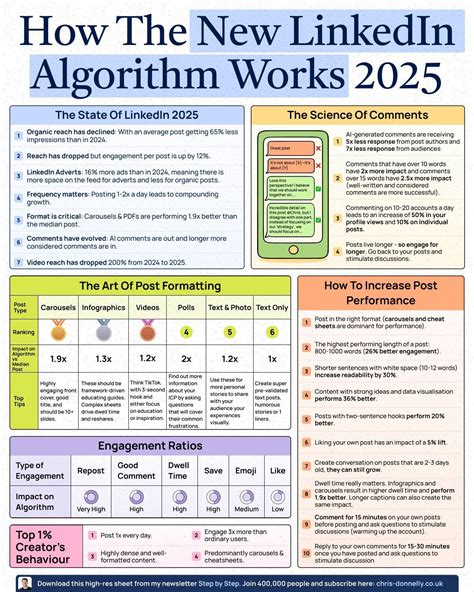 Algorithm in Digital Marketing కోసం చిత్ర ఫలితం
