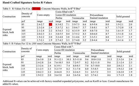 R-value Tables に対する画像結果