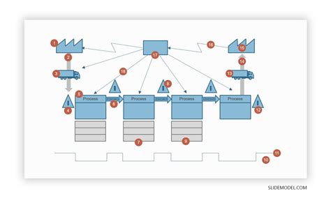 Value Stream Mapping for Non Production Process に対する画像結果