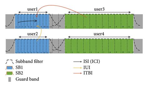 Image result for Inductive Interference