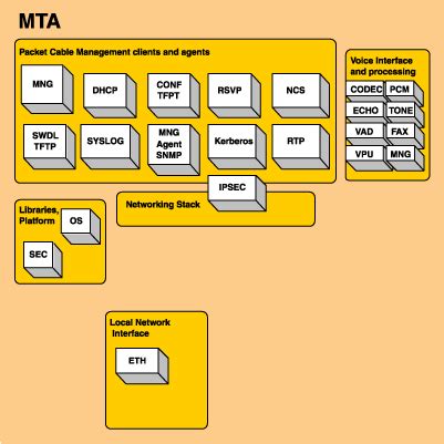 Embedded Multimedia Terminal Adapter に対する画像結果