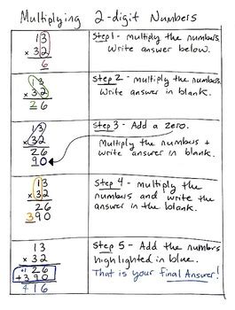 Image result for How to Solve 2-Digit Multiplication