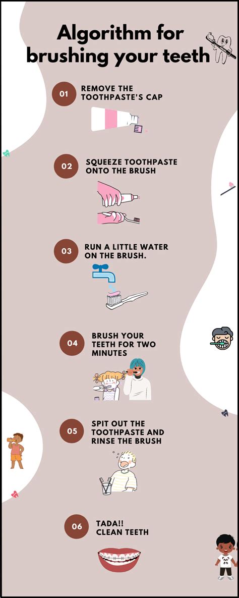 Algorithm Examples for Kids に対する画像結果