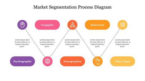Market Segmentation Process に対する画像結果