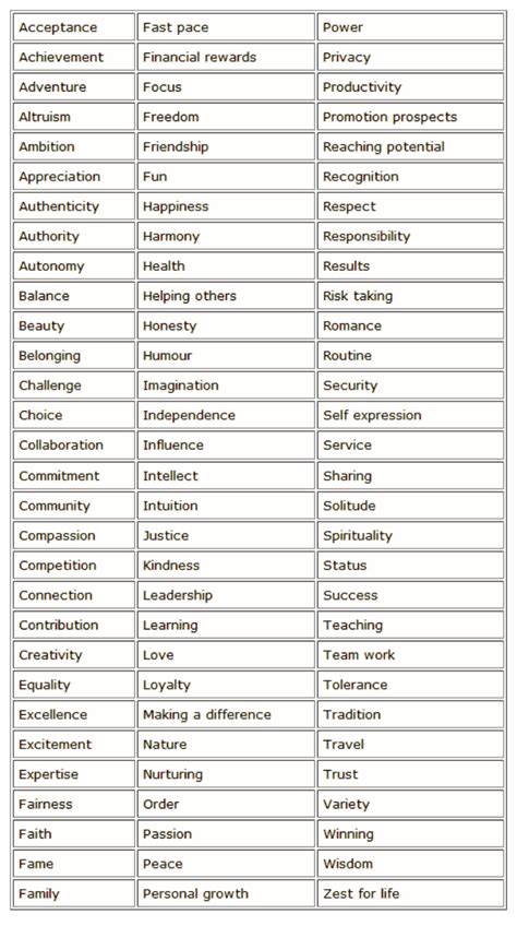 Image result for Identifying Core Values Worksheet