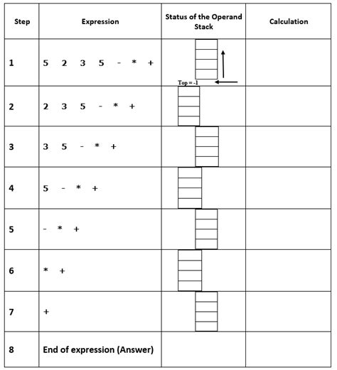 Image result for Solving Postfix Expression