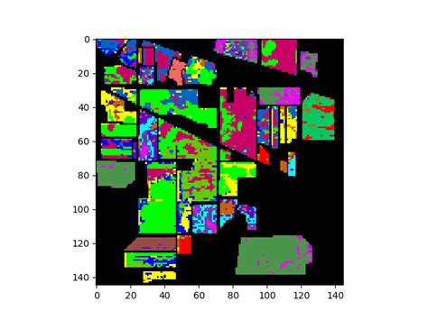 Image result for Spectral Decomposition in Python