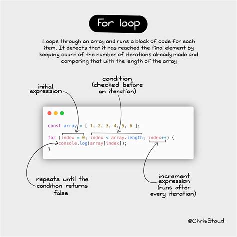 Image result for Element for Loop JS