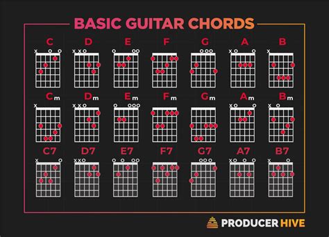 Image result for Basic Chords with Just One Key