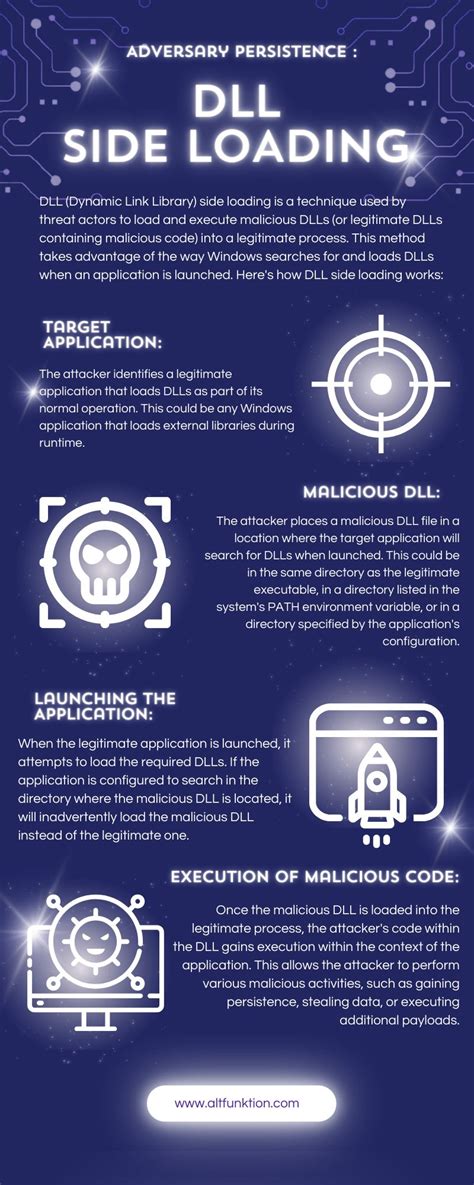 Image result for Dll Loading Order