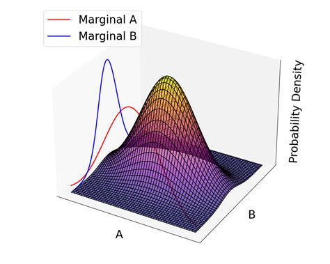 Image result for Bivariate Normal Distribution Table