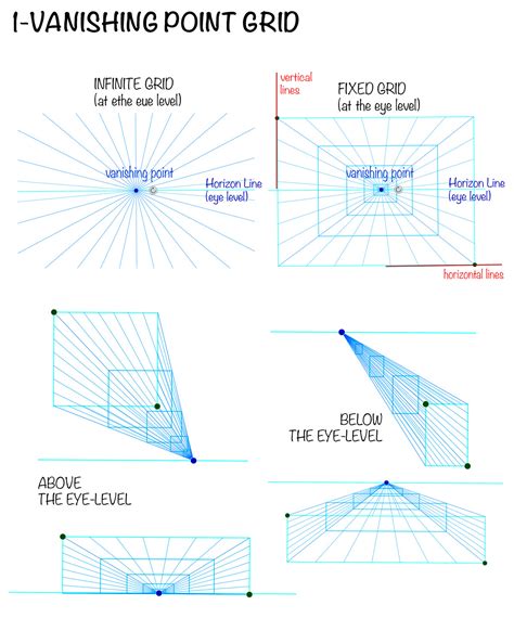 Toradh íomhá ar Drawing View Types