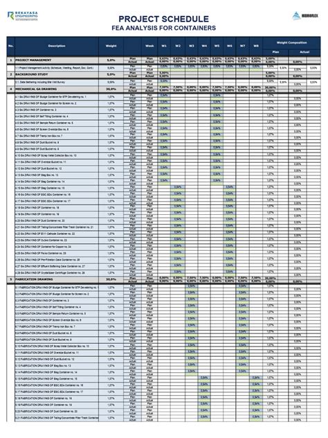 Toradh íomhá ar Project Shecdule Example