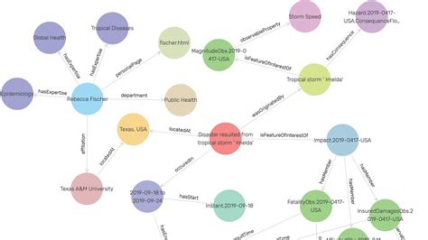 Image result for Human Knowledge Graph