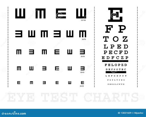 Afbeeldingsresultaten voor Eye Chart Name