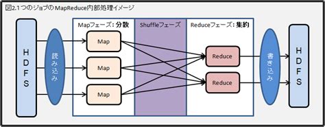 MapReduce Wrapper Class に対する画像結果