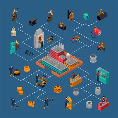 Image result for Value Stream Mapping Que ES