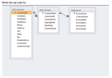 Image result for How to Hard Code Three Data in SQL