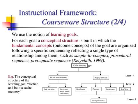 Image result for Example of Framwork of Instruction