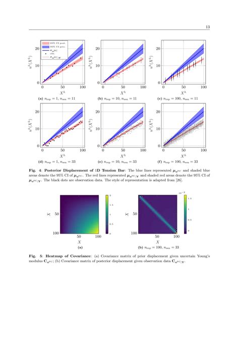 Image result for Displacement Finite-Element Method