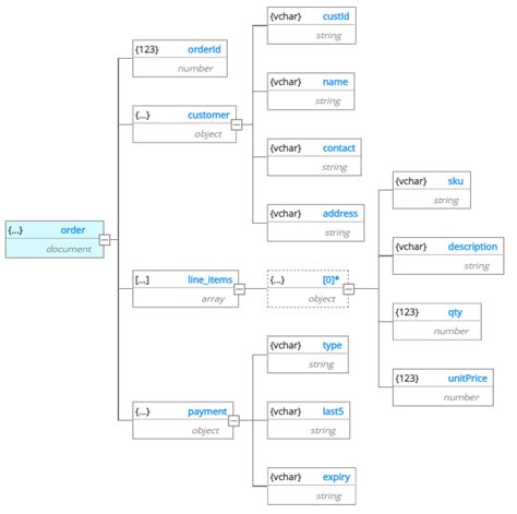 Image result for Document Object Model JSON
