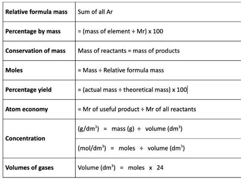 Afbeeldingsresultaten voor Free Science Lessons Quantitative Chemistry