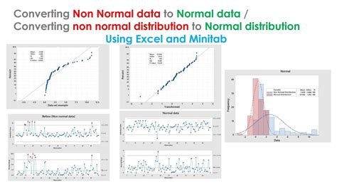 Image result for Non Normal Distribution Statistics