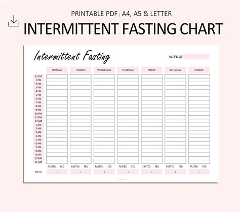 Image result for Intermittent Fasting Time Chart
