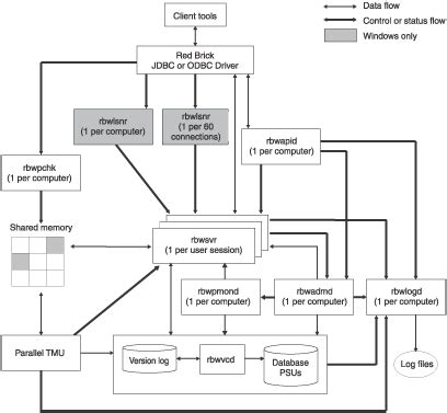 Interprocess Communication through API Diagram に対する画像結果