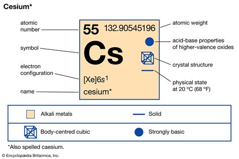 Caesium Metal Raw に対する画像結果