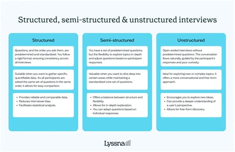 Image result for Semi-Direct Interview Table Example