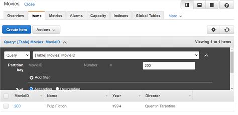 Image result for DynamoDB Query