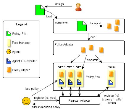 Image result for Policy Management System Open Source