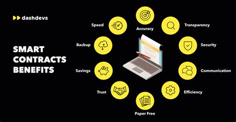 Image result for Smart Contracting