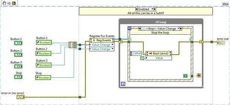 Toradh íomhá ar LabVIEW subVI Input/Output