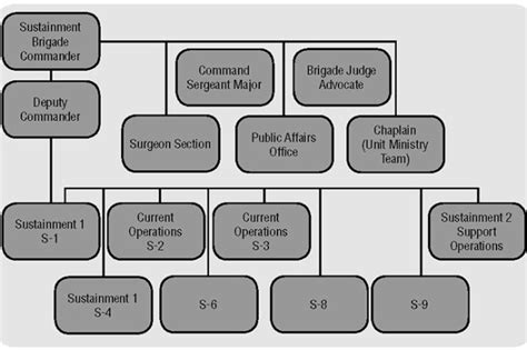 Image result for Army Division Command Post